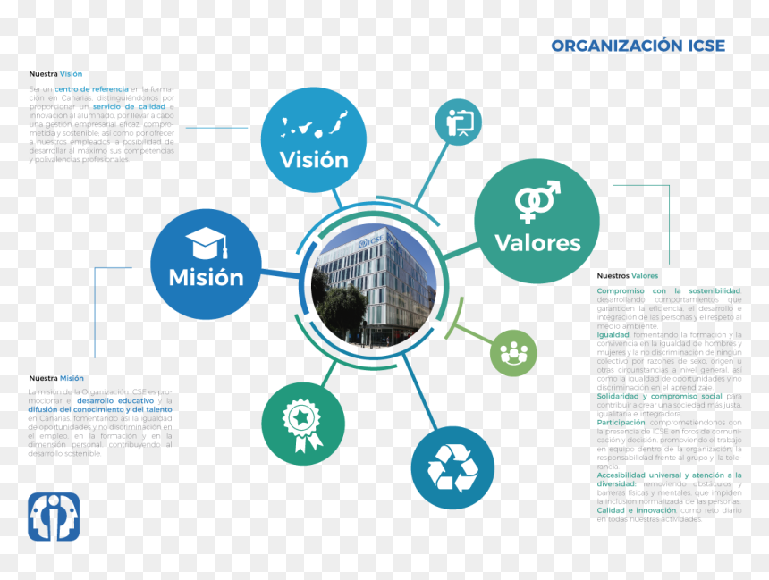 Misión Visión Valores, HD Png Download - mision png