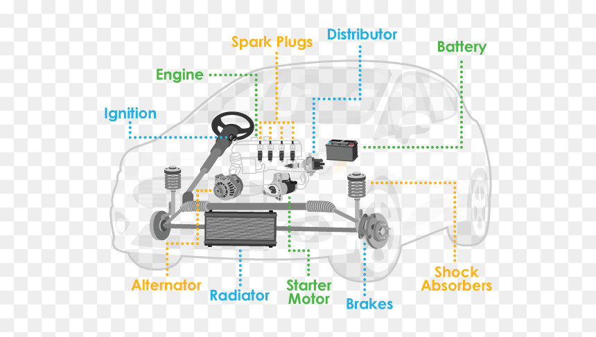 Diagram, HD Png Download - car parts png