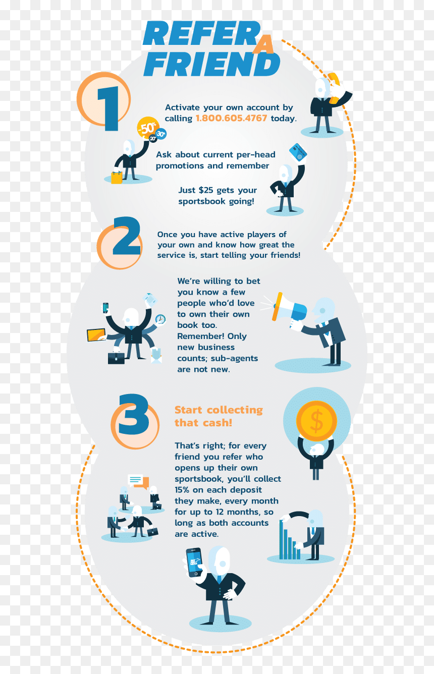 Pay Per Head Refer A Friend Program - Graphic Design, HD Png Download - refer a friend png