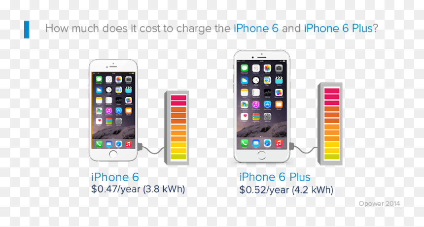 Much Does It Cost To Charge, HD Png Download - iphone6 png
