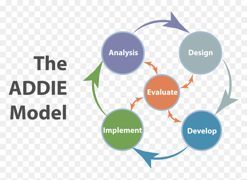Addie Model, HD Png Download - model png