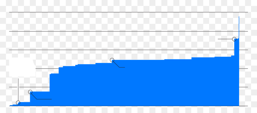 Electric Blue, HD Png Download - censored png