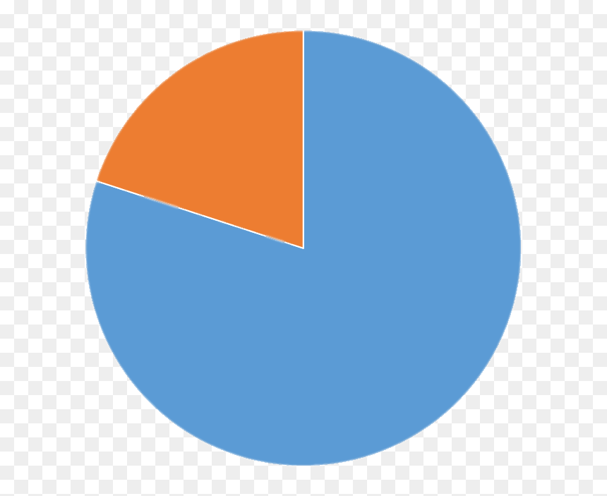 Circle, HD Png Download - pie png