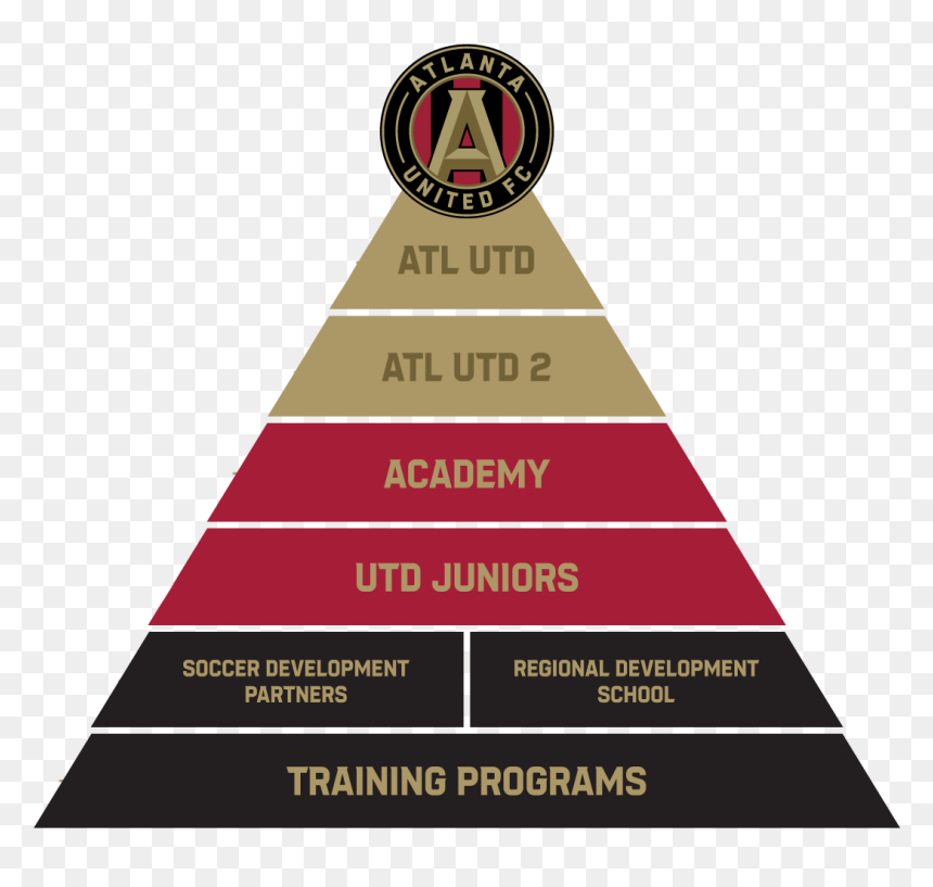 Triangle, HD Png Download - atlanta united logo png