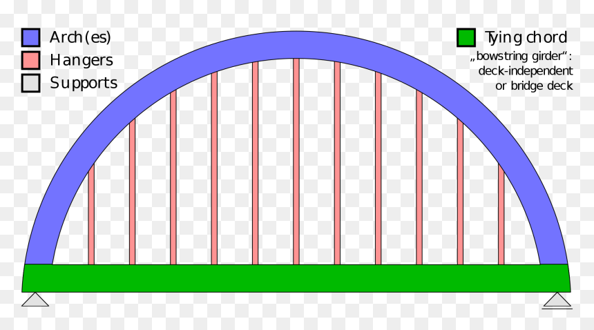 Transparent Bridge Vector Png - Retired Yankee Number 2, Png Download - bridge vector png