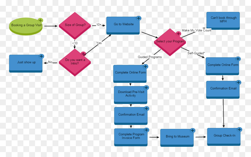 Activity Chart Of Museum, HD Png Download - florida shape png