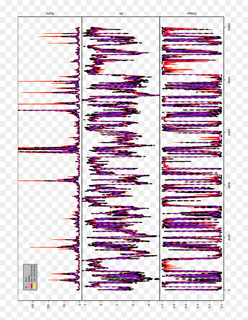 Dotted Lines Png - Lavender, Transparent Png - dotted arrow png