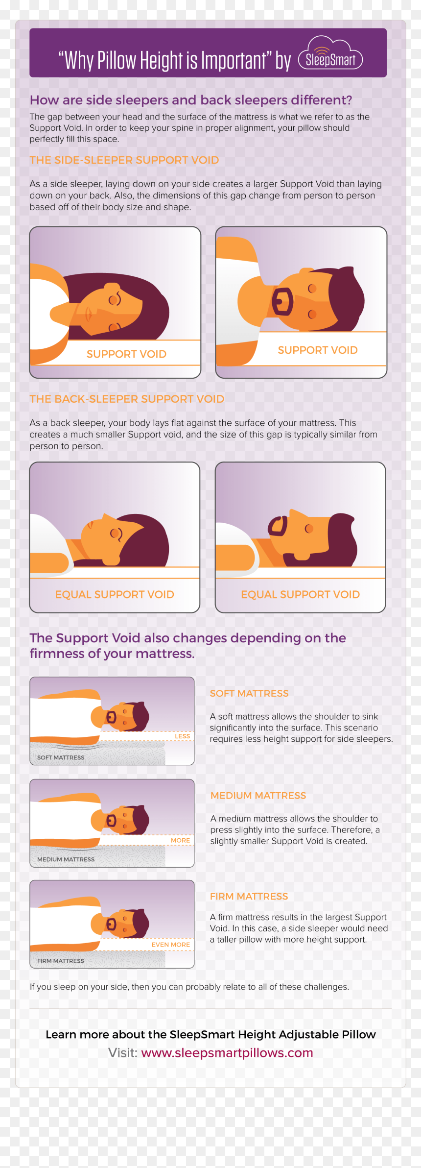 Transparent Person Laying Png - Pillow For Side And Back Sleeper, Png Download - person sleeping png