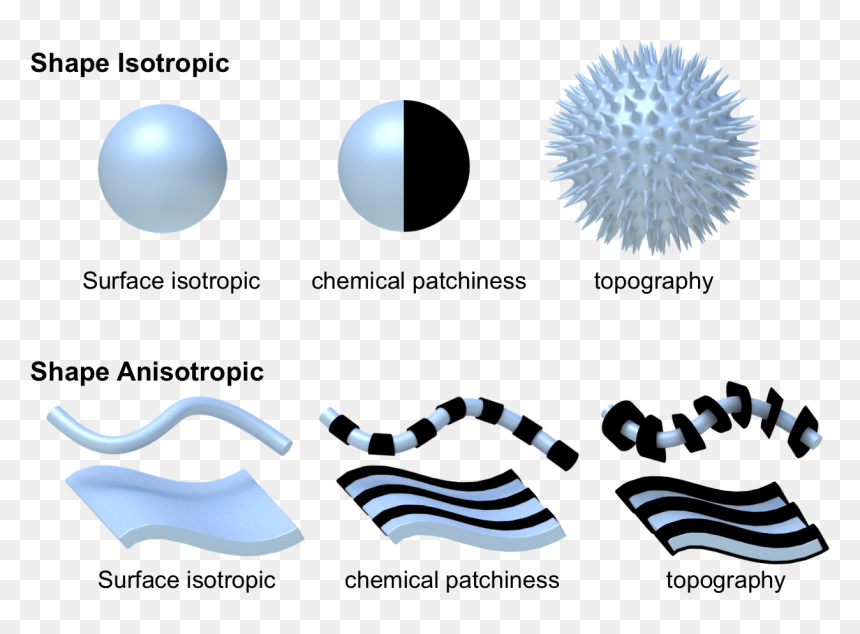Circle, HD Png Download - particle effect png