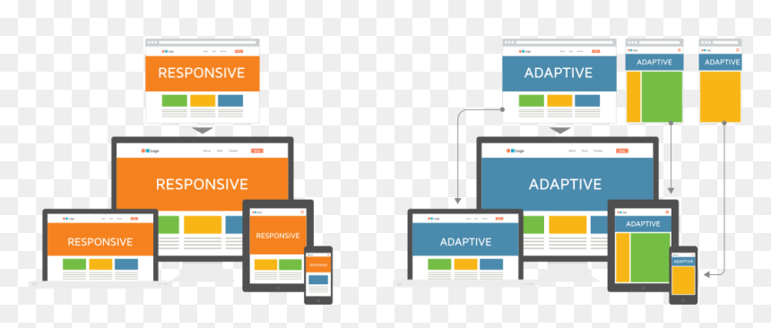 Responsive Vs Adaptive Design, HD Png Download - responsive web design png