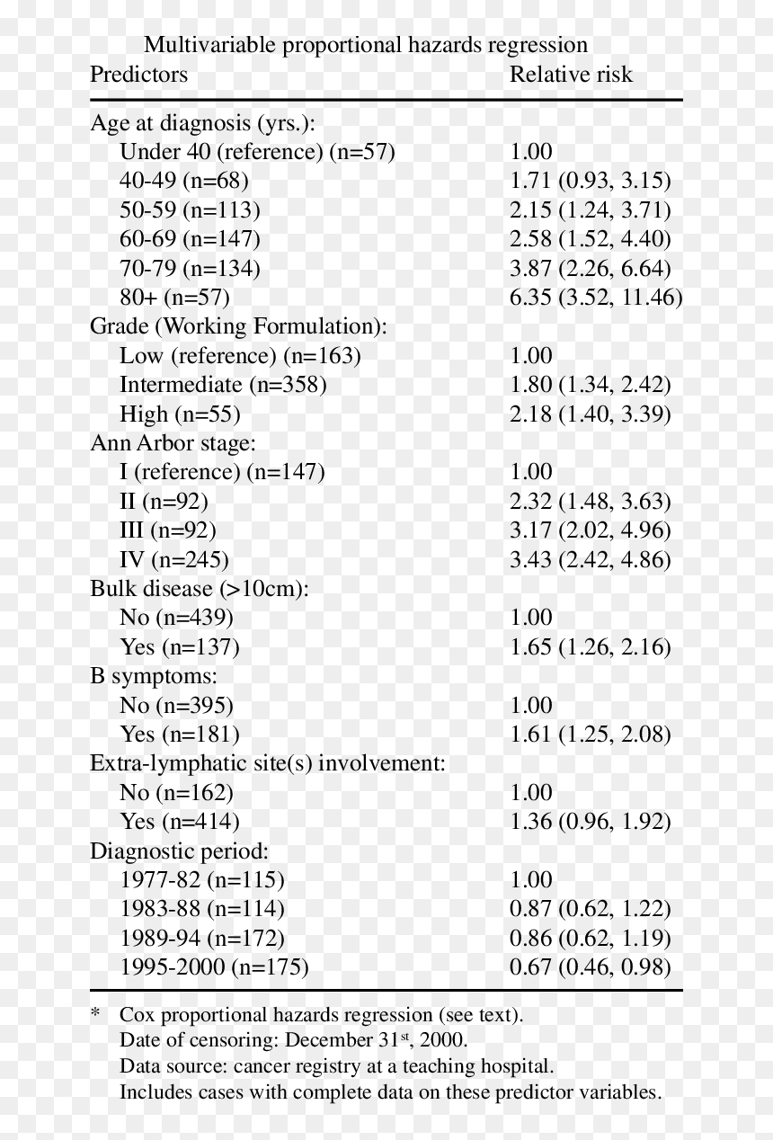 Height And Weight Survey Questionnaire, HD Png Download - fatality png