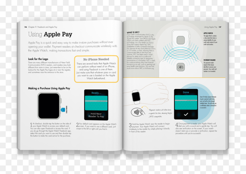 Using Apple Pay - Brochure, HD Png Download - apple pay png