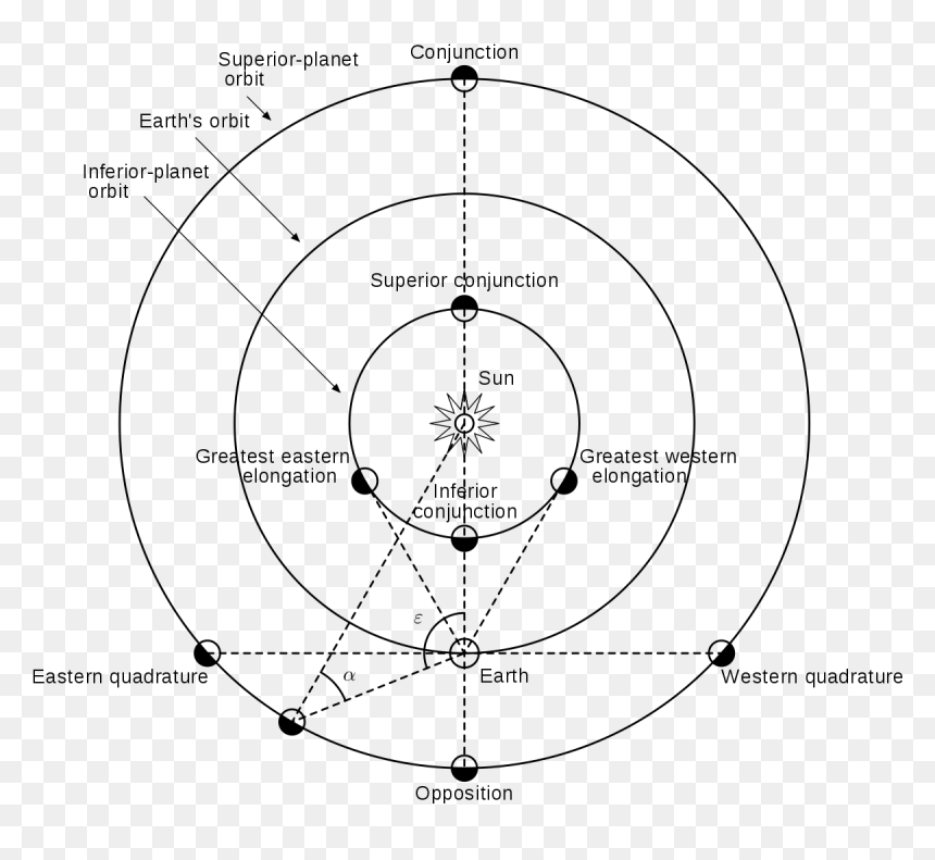 Planet Conjunction, HD Png Download - earth drawing png