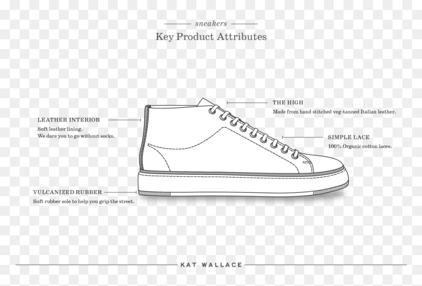 Designproject Katwallace The High, HD Png Download - lace .png