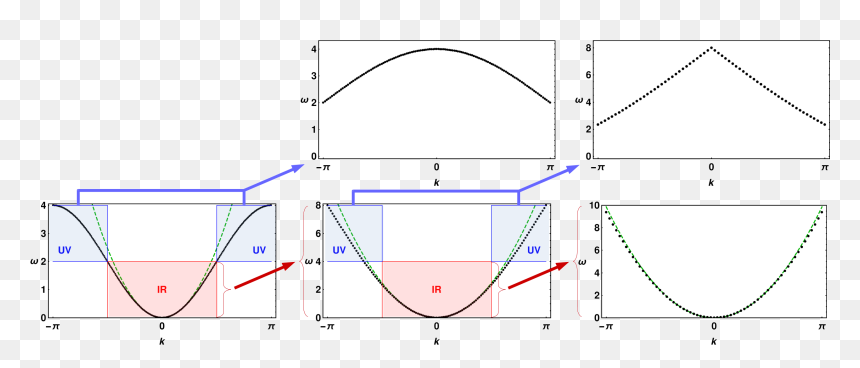 Diagram, HD Png Download - lattice png