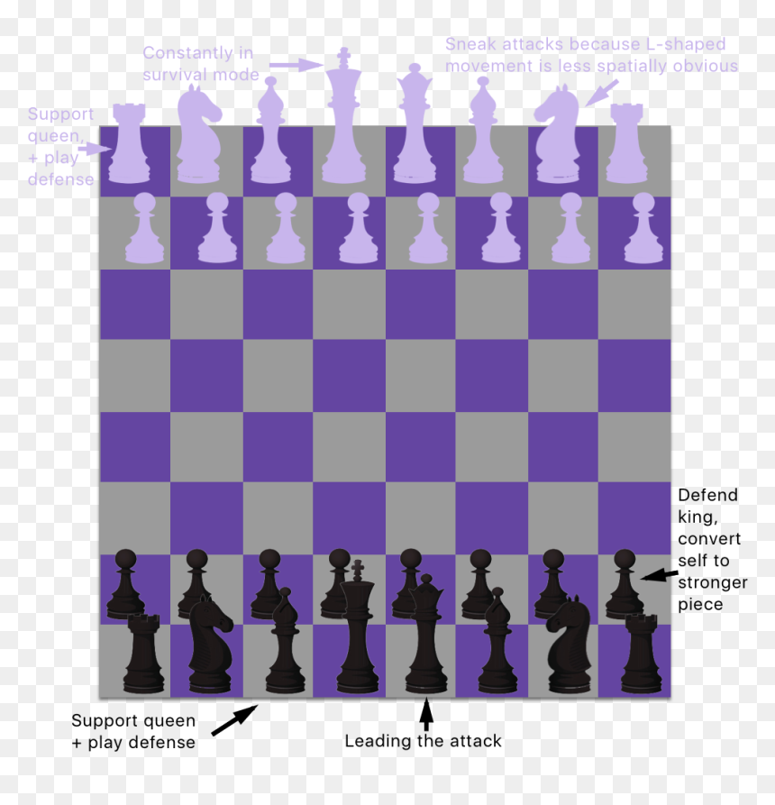 Привет Привет Шахматы Мем, HD Png Download - king chess piece png