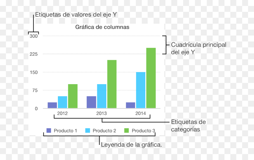 Apple Chart Presentation, HD Png Download - cuadricula png
