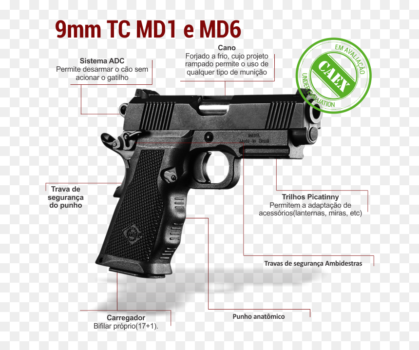 Imbel 380 Gc Md2 Lx , Png Download - Pistola Tc Md6 Da Imbel 380, Transparent Png - pistolas png