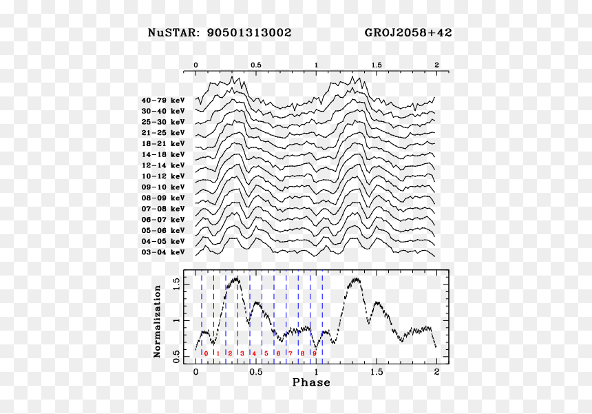 Diagram, HD Png Download - pulse line png
