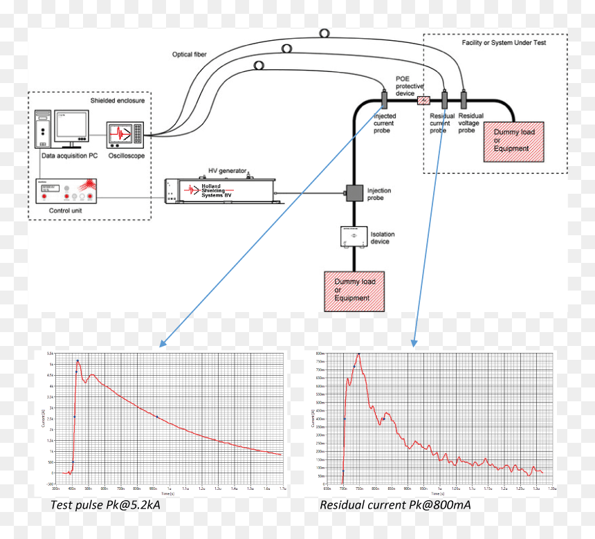 Diagram, HD Png Download - pulse line png