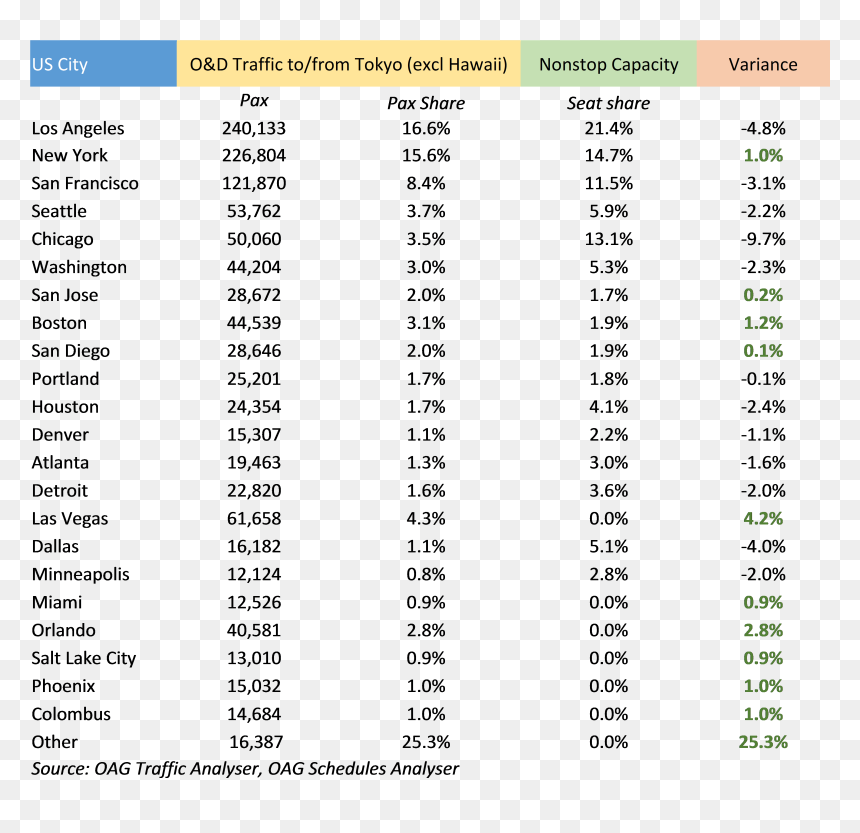 Race And Ethnicity Table, HD Png Download - blank canvas png