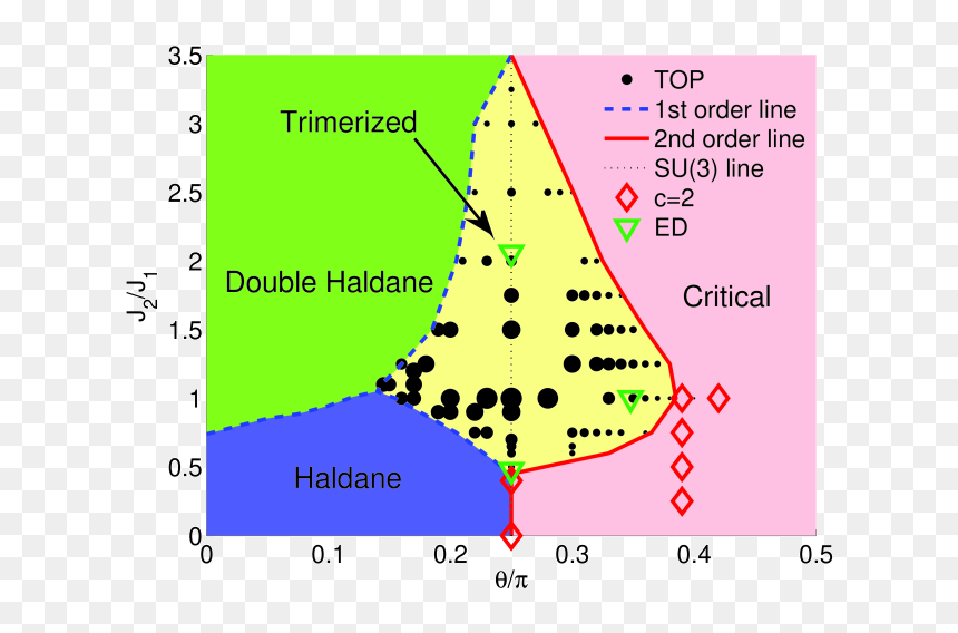 Plot, HD Png Download - zig zag line png