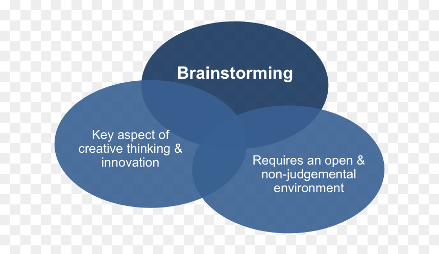 Brainstorming - Tear Aid, HD Png Download - brainstorming png