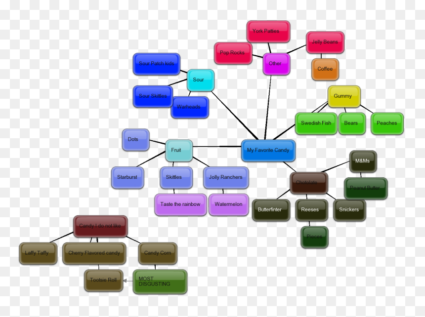 School Barinstorming, HD Png Download - brainstorming png