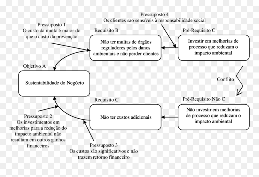 Diagrama De Dispersão De Nuvem, HD Png Download - nuvens png