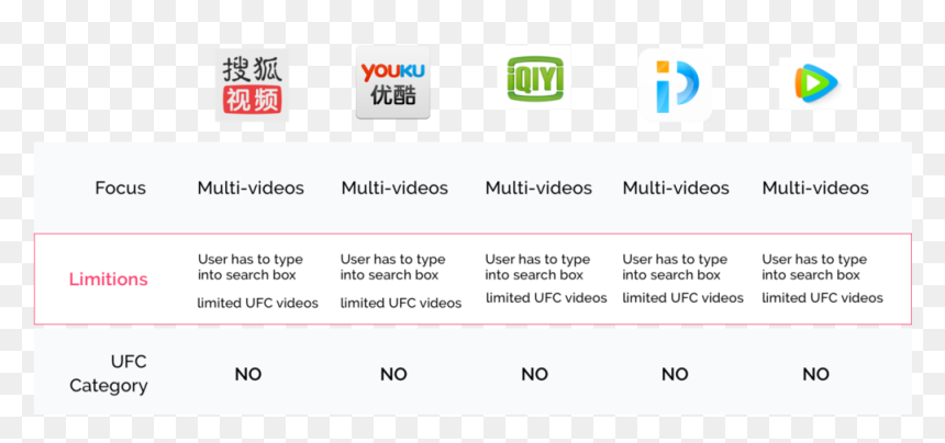 Transparent Search Box Png - 搜狐 视频, Png Download - search box png