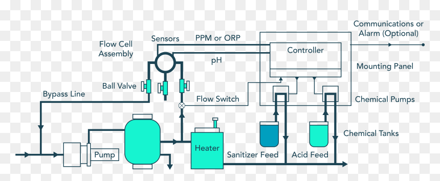 Pool Water Monitoring Installation - Swimming Pool Sensors, HD Png Download - pool water png