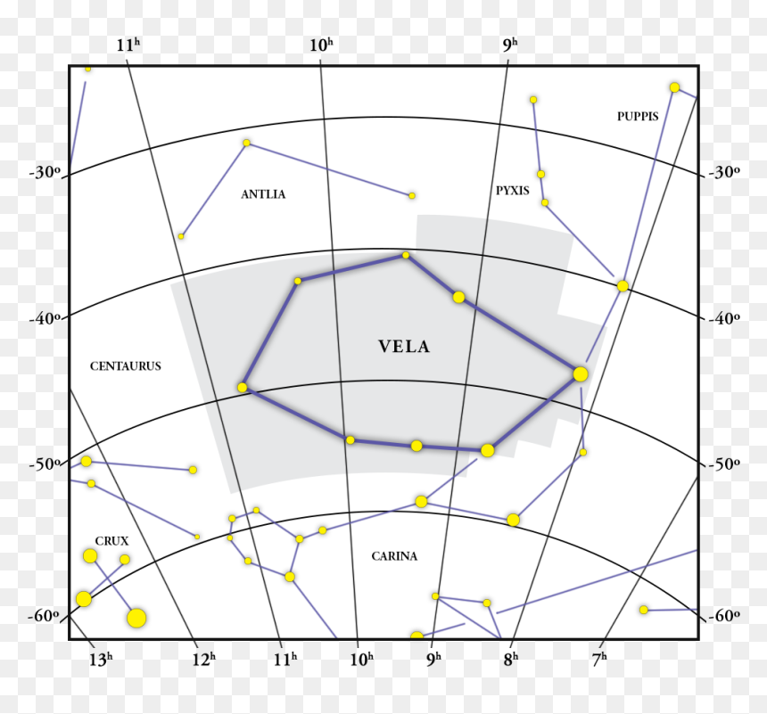 Diagram, HD Png Download - vela png