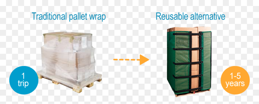 Pallet Stretch Wrap Alternative, HD Png Download - plastic wrap png