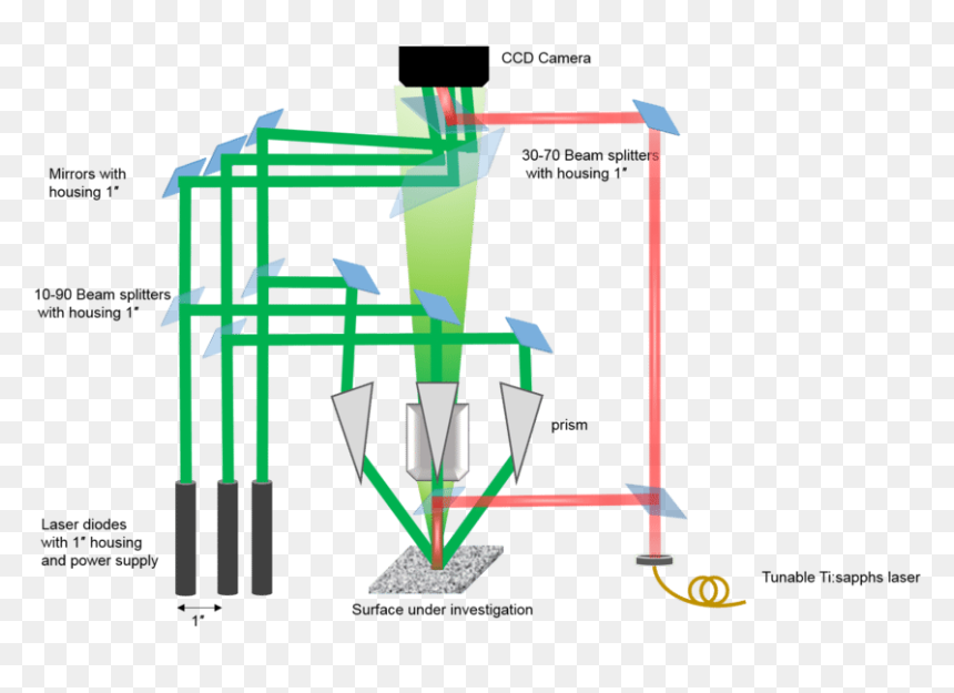 Diagram, HD Png Download - laser beams png