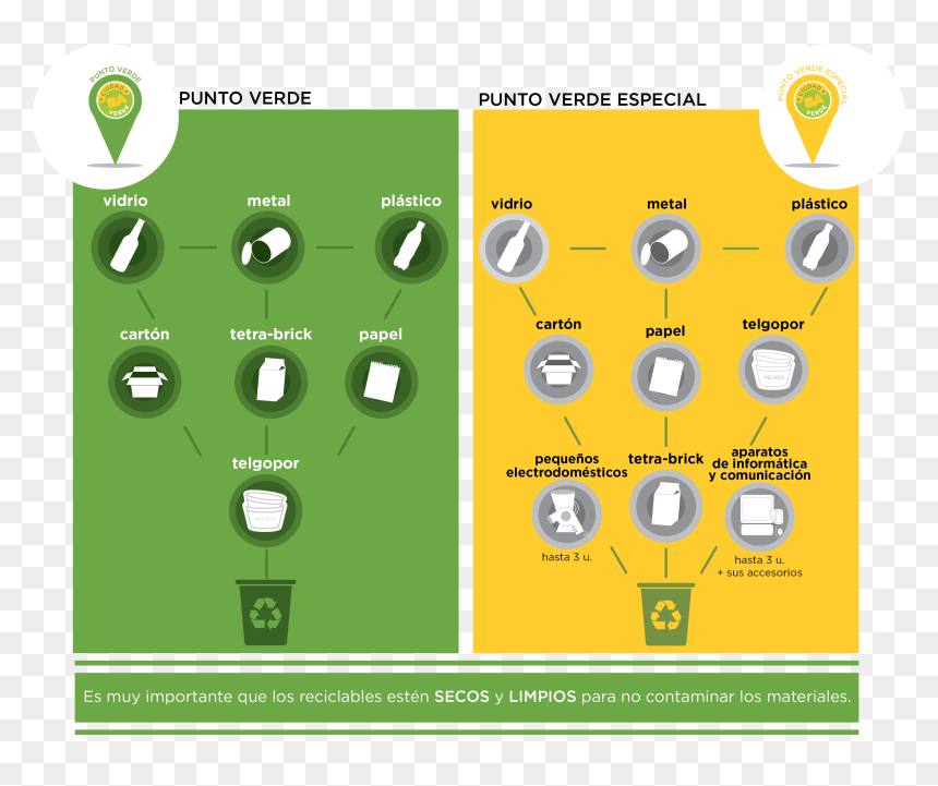 Puntos Verdes, HD Png Download - puntos png