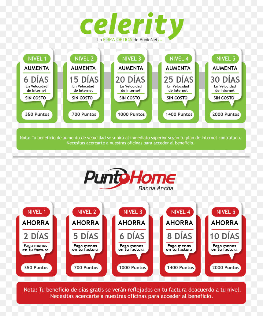 Clip Art, HD Png Download - puntos png