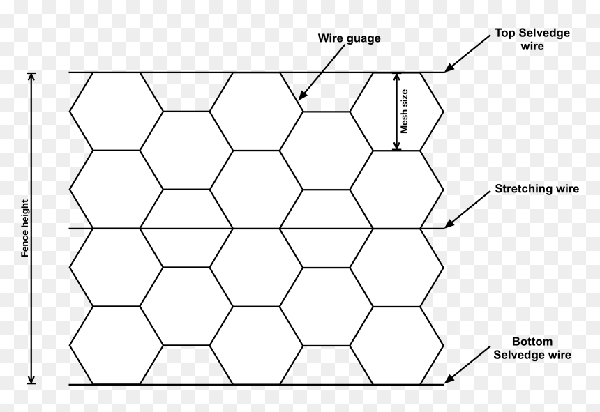 Motif, HD Png Download - netting png