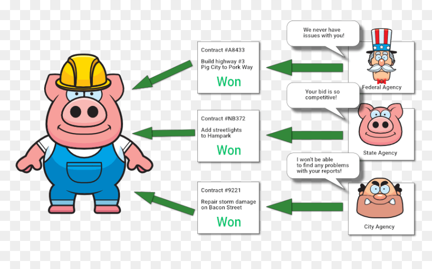 Cartoon, HD Png Download - bacon png