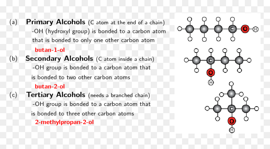 Grade 12 Organic Molecules, HD Png Download - molecules png