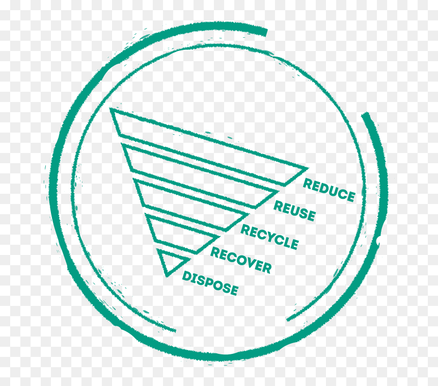 Reduce, Reuse, Recycle, Recover, Dispose - Circle, HD Png Download - reduce reuse recycle png