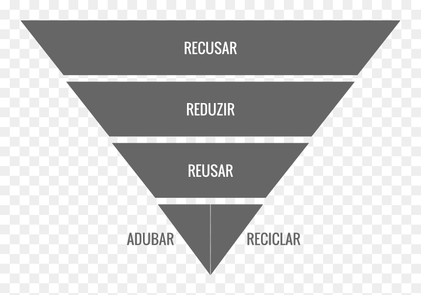 Recusar, Reduzir, Reusar, Adubar, Reciclar - John Powers Communication Tiers, HD Png Download - reduce reuse recycle png