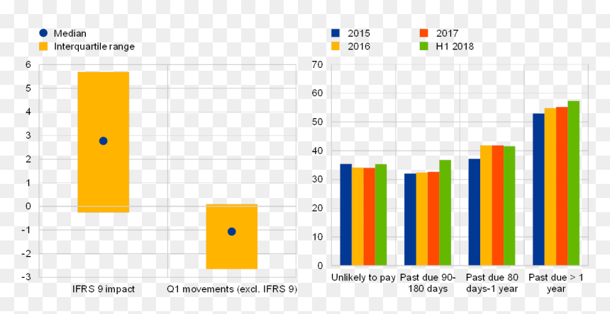 Diagram, HD Png Download - past due png