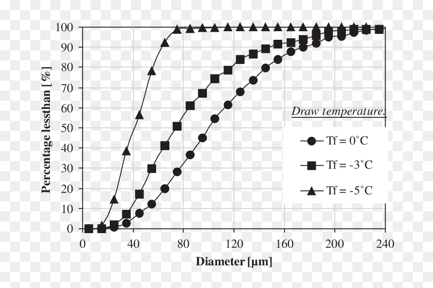 Transparent Air Bubbles Png - Pd Methane Combustion Stability, Png Download - air bubbles png