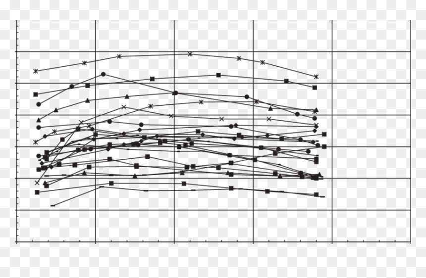 Plot, HD Png Download - air bubbles png