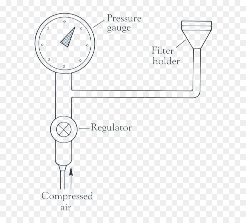 Bubble Point Pressure Test, HD Png Download - air bubbles png