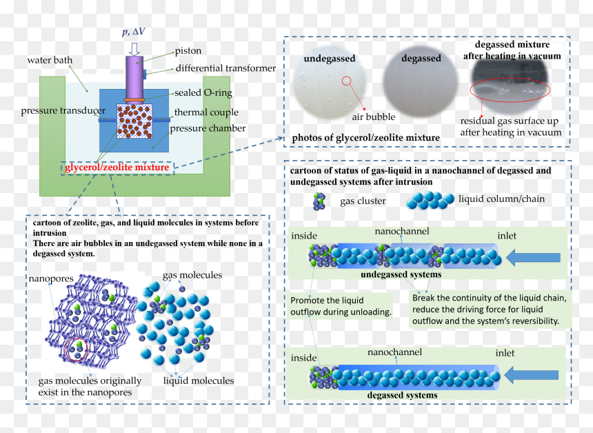 Screenshot, HD Png Download - air bubbles png