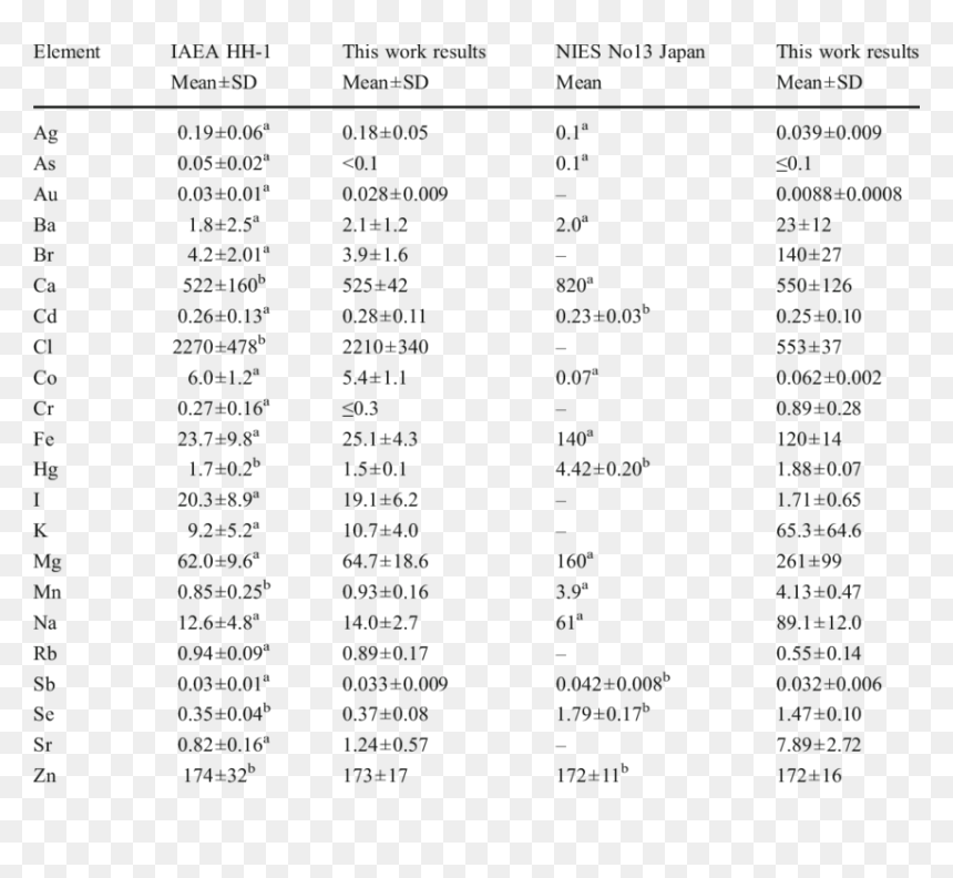 Clip Art Mg Chemical Element - 12 6 Chemical Element, HD Png Download - chrome global skin media imagedoc darknoise png