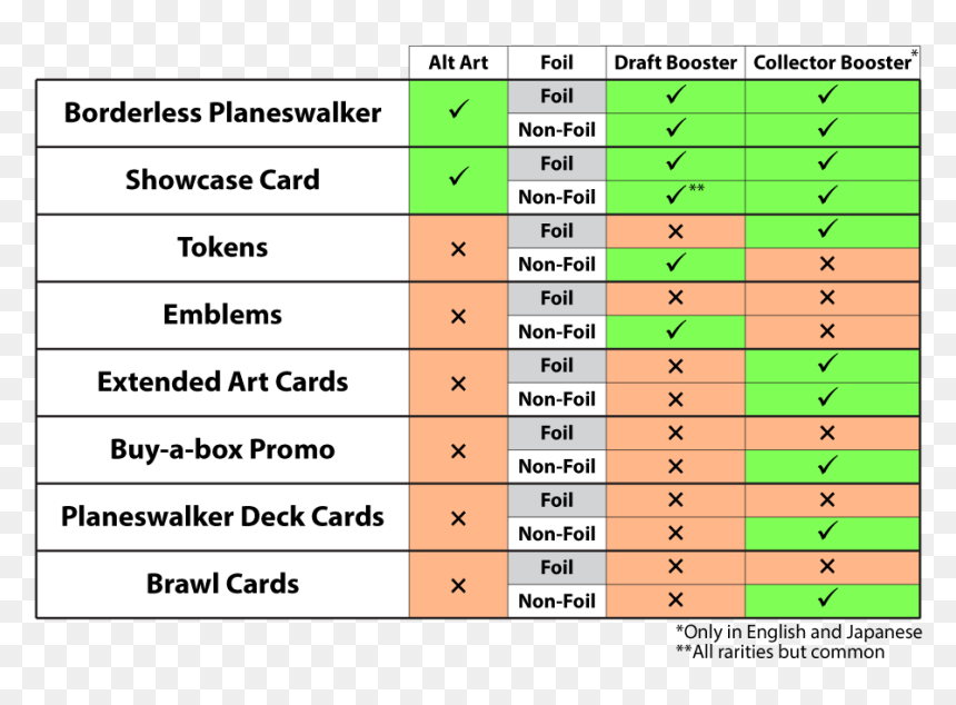 Throne Of Eldraine Collector Booster Chart, HD Png Download - mtg card back png