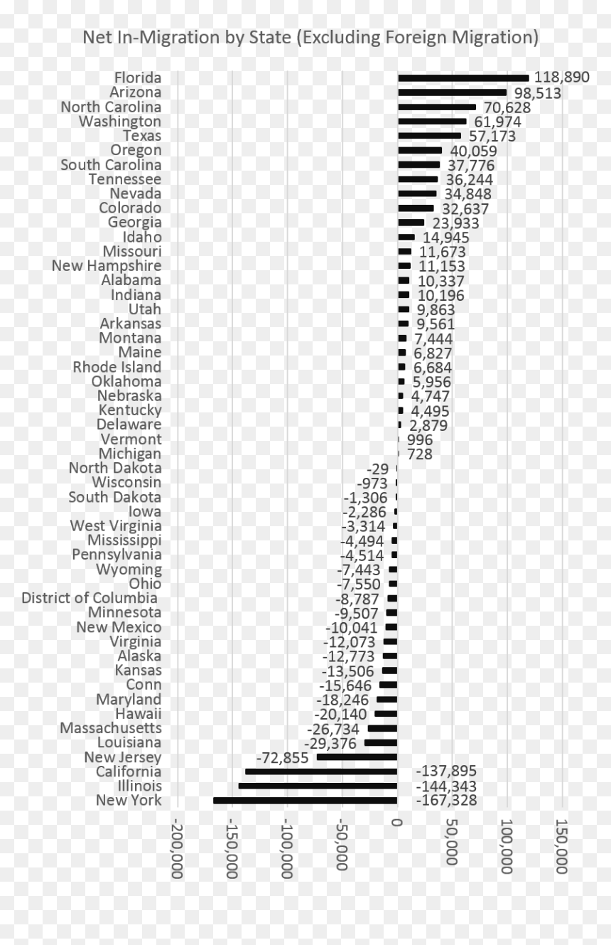 Los 50 Estados Numero, HD Png Download - states png