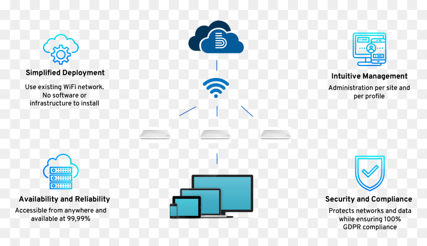 Diagram, HD Png Download - guest png